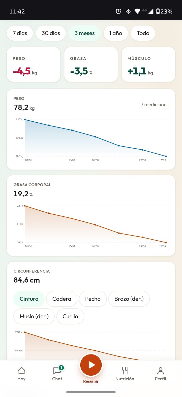 Composición corporal con gráficos de peso, grasa y músculo